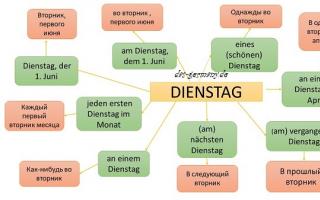 Происхождение дней недели в немецком языке Названия дней недели на немецком языке